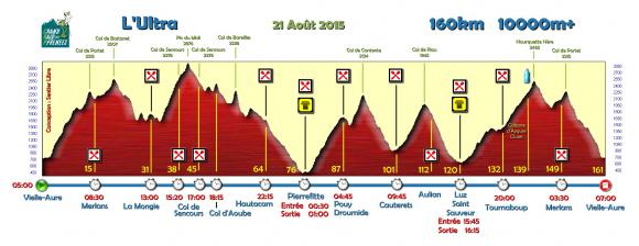 Profil Ultra 2015 1.6.jpg