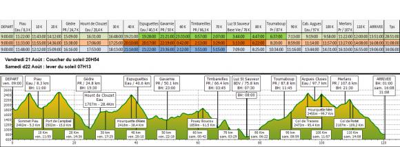 Profil_Course-2.jpg