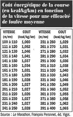 depense-calorie-course.gif