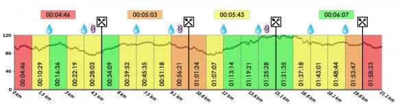 denivele_parcours_2014.jpg