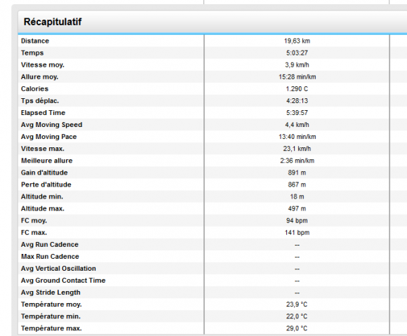 GARMIN CONNECT CAPTURE ECRAN ACTIVITE 19 06 2016.PNG