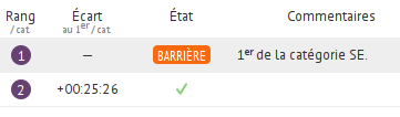 UTBCroixdeCoste.png