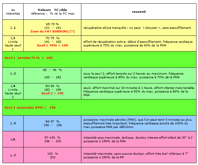 tableau des tableaux des cibles_1.png