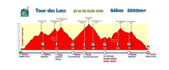 Profil2016LacsMini.jpg
